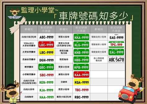 車牌代表意思|台灣車牌分類查詢、顏色、號碼編排、特殊標誌、尺寸。